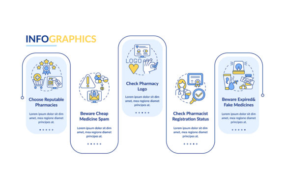 Designing Trust: The Buying Medicine Online Infographic as a Communication Tool