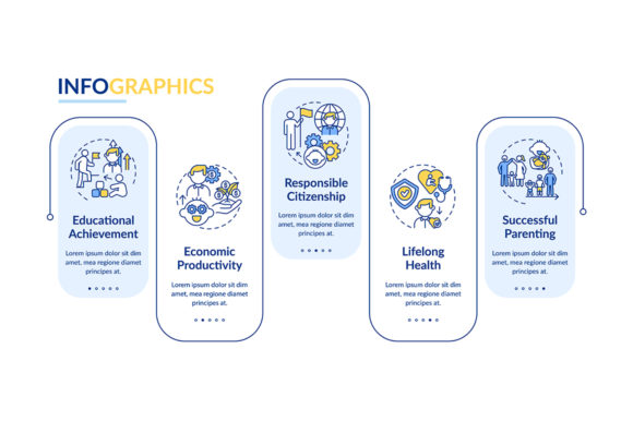 Development from Early Child to Adult: Visualizing Growth in Professional Workflows