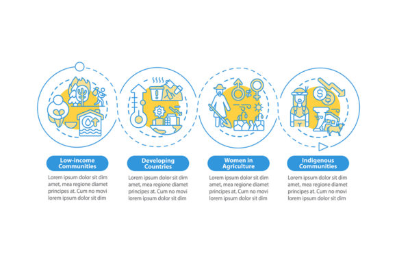 Evaluating the Women in Agriculture Vector Infographic for Climate Justice and Data Storytelling