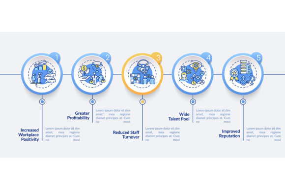 Gender Diversity Policy Benefits: Visualizing Success
