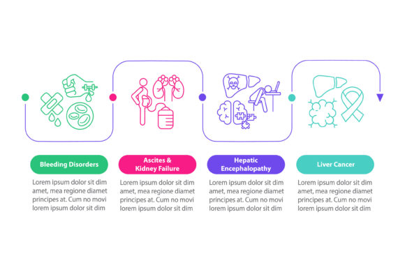 Liver Dysfunction Outcome: Visualizing Clinical Data