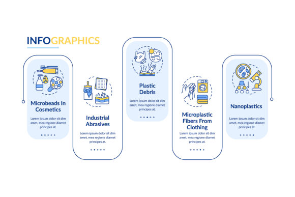 Microplastics Types Vector Infographic Design