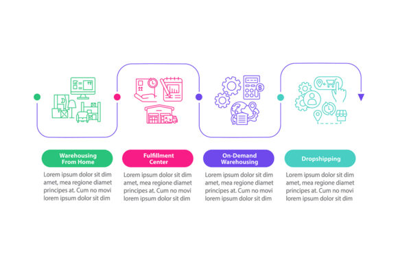 Optimizing Logistics Communication with an Online Service for Warehouse Infographic