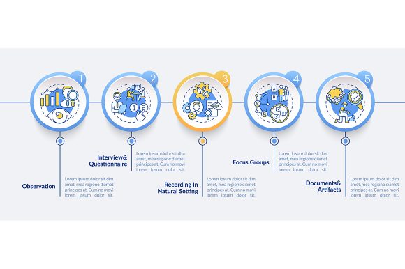 Qualitative Research Technology: Visualizing Insights for Real-World Impact