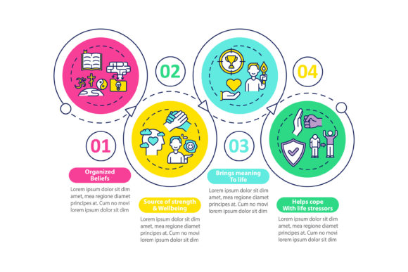 Religious Experience Vector Infographic Design Guide