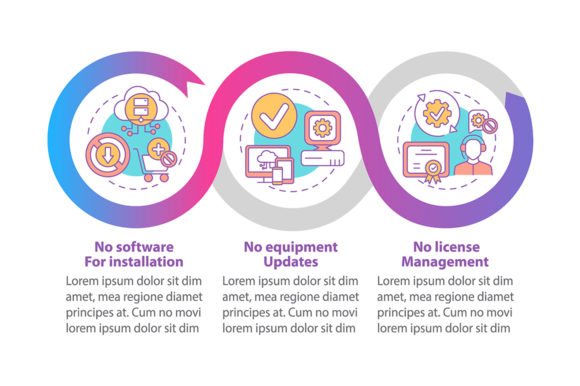 SaaS Merits Vector Infographic Template: Visualizing Value Without Technical Friction