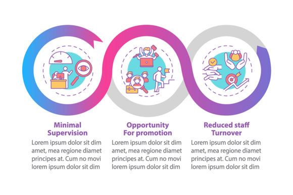 Staff Developing Advantages Infographic: Visualizing Growth and Promotion Pathways