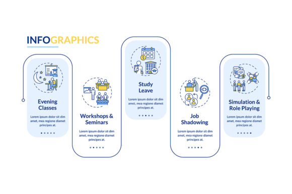 Staff Development Kinds Infographic: Visualizing Training Workflows and Growth Strategies
