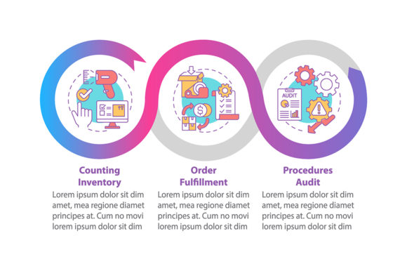 Storehouse Procedures Audit Infographic Guide