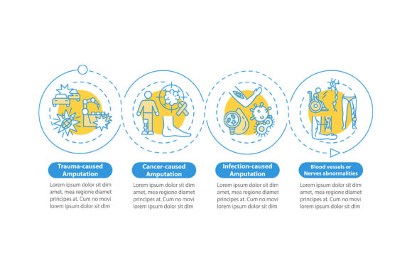 Understanding the Limb Removal Causes Vector Infographic for Medical Communication