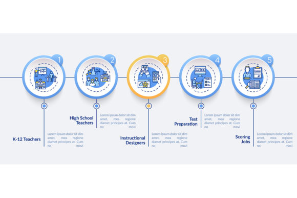 Visualizing Career Pathways: A Guide to the Online Teaching Jobs Types Infographic
