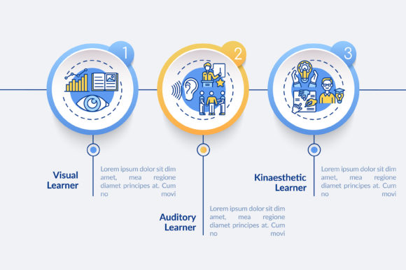 Visualizing Cognitive Diversity with the Learning Styles Types Vector Infographic