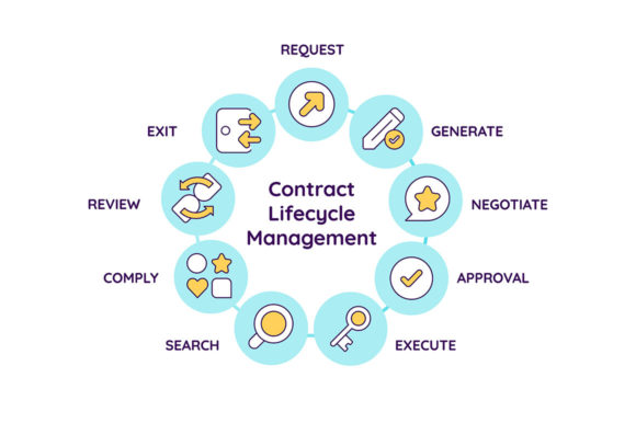 Visualizing Contract Lifecycle Management for Clearer Business Workflows