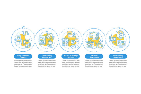 Visualizing Digital Health: Understanding Telemedicine Benefits Through Infographic Design