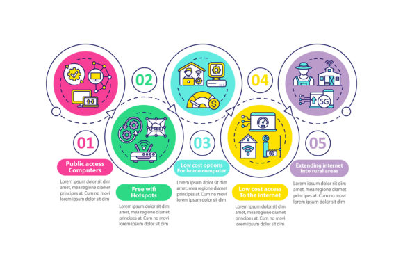 Visualizing Equity: Leveraging Digital Inclusion Measures Vector Infographic Templates for Strategic Communication