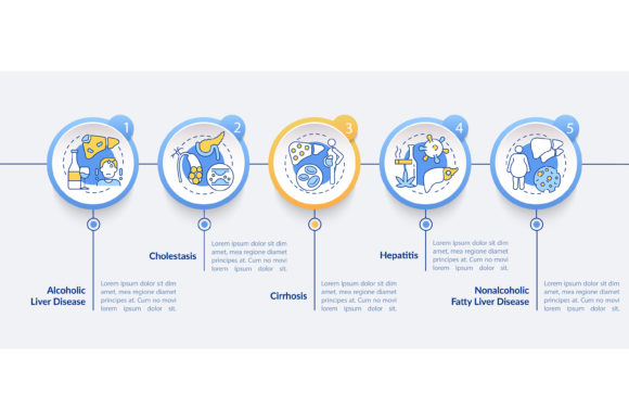 Visualizing Liver Dysfunction Types: A Strategic Guide to Medical Infographic Design