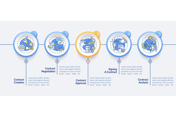 Visualizing Success: A Guide to the Contract Lifecycle Steps Infographic